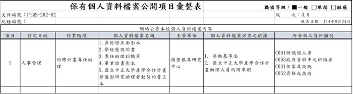 保有個人資料檔案公開項目彙整表